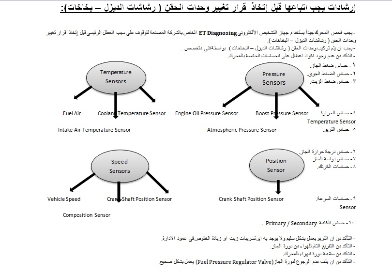 رشاشات الديزل